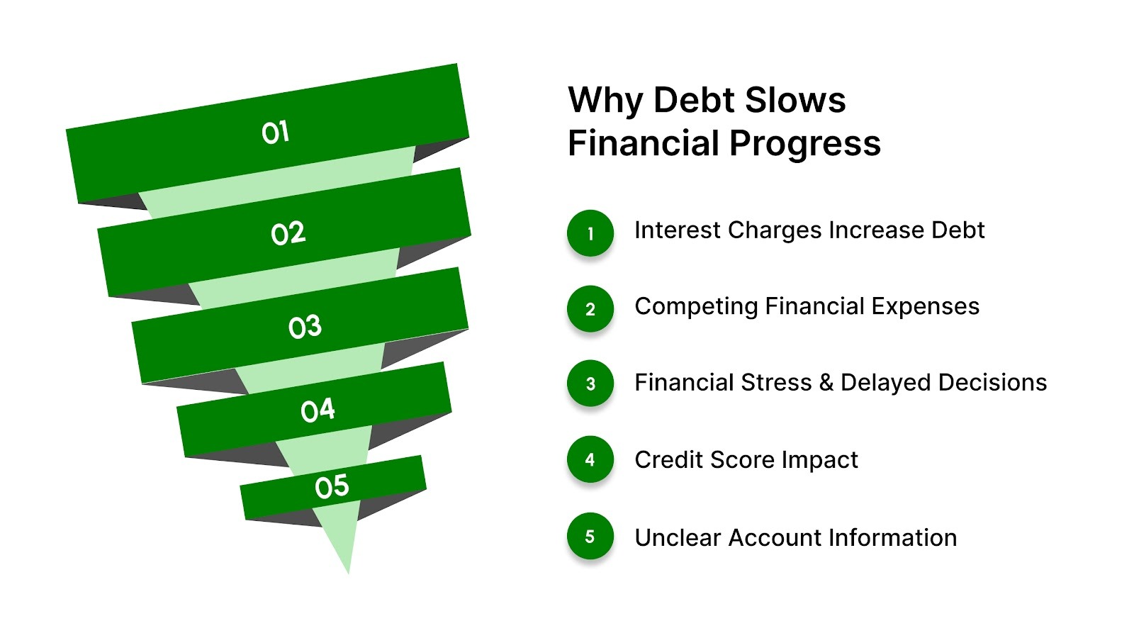 Why Debt Can Make Financial Progress Feel Difficult?
