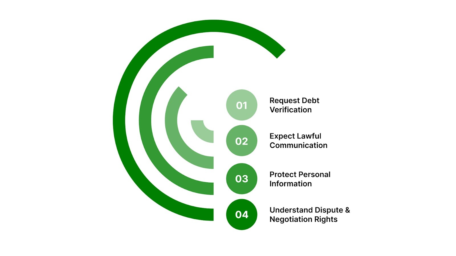 Know Your Rights During Debt Resolution