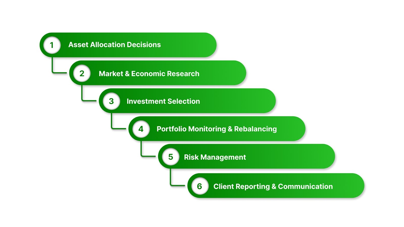 What Does a Portfolio Management Specialist Do?