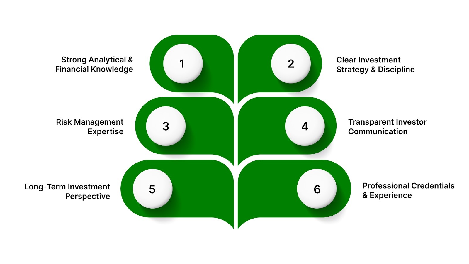 Essential Qualities to Look for in a Successful Portfolio Manager