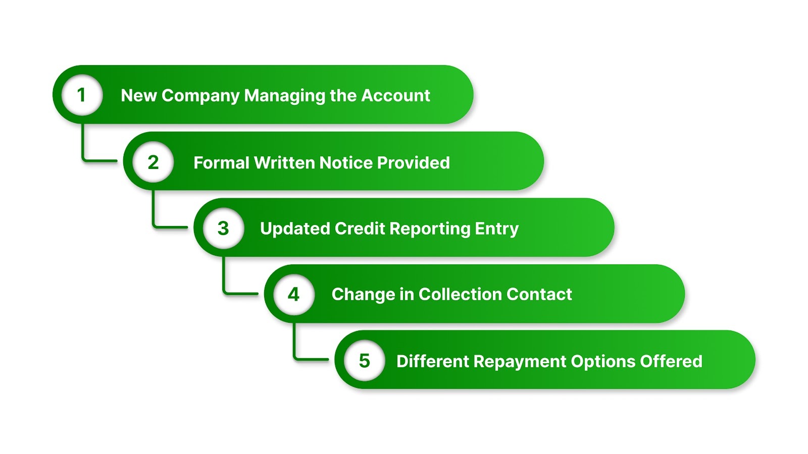 Why Accounts Get Transferred and What Changes for You