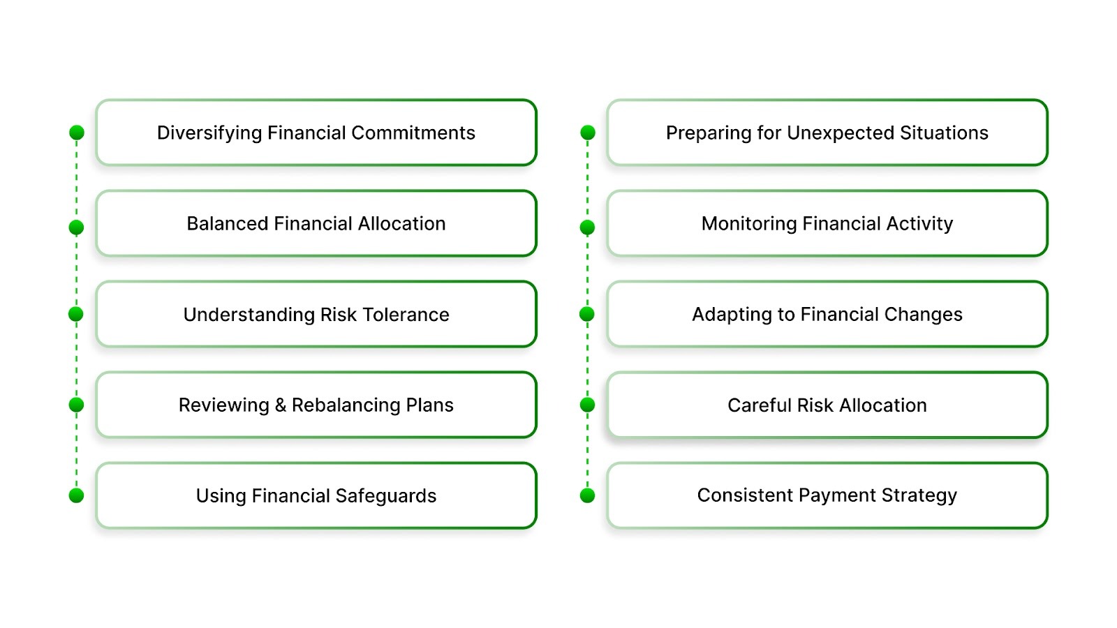 How to Manage Risks in Portfolio Management?