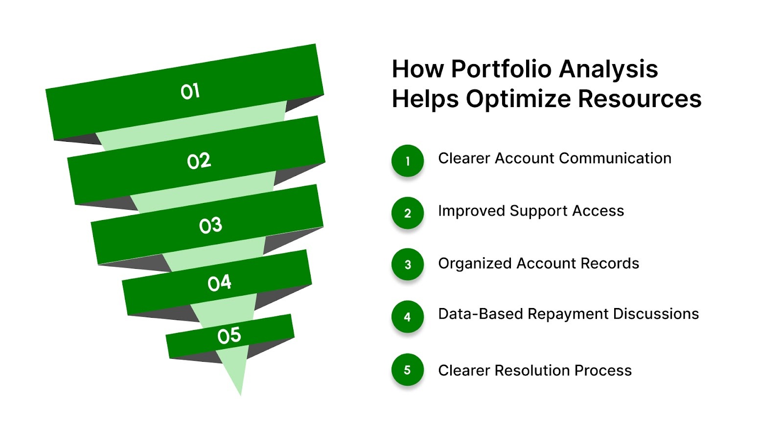 How Portfolio Analysis Helps Optimize Resources