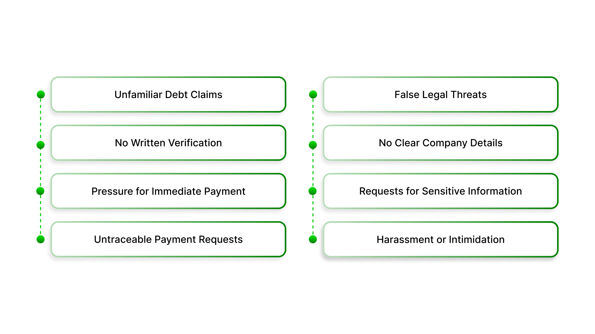 Warning Signs of a Debt Collection Scam