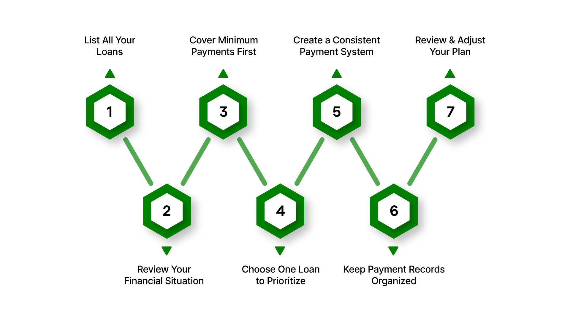How to Manage Multiple Loan Repayments Effectively