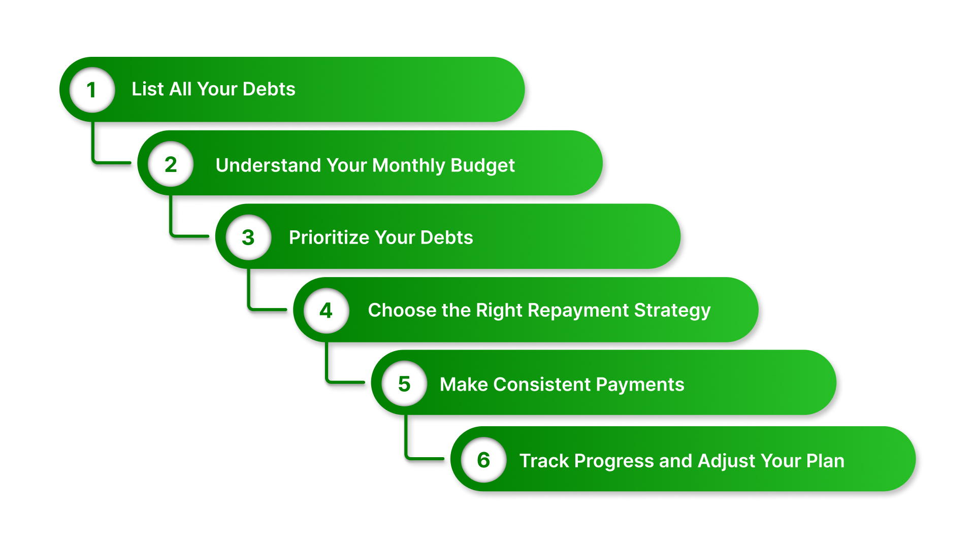 Step-by-Step: How to Create a Debt Repayment Plan