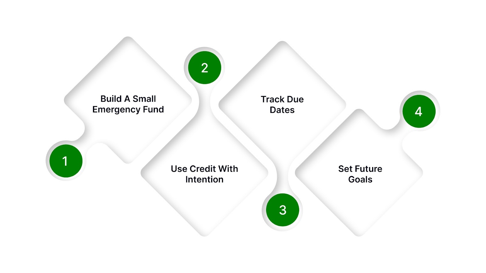 Build Healthy Money Habits That Last