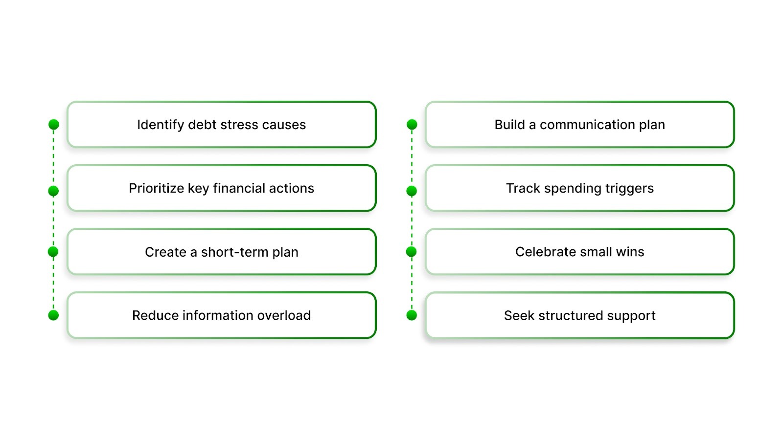 How to Manage Debt Stress?