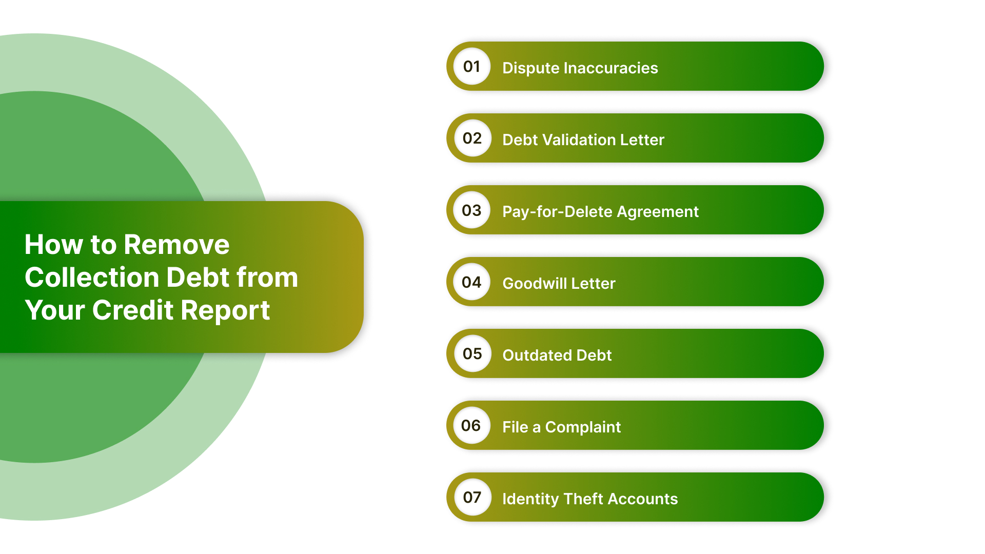 How to Remove Collection Debt from Your Credit Report