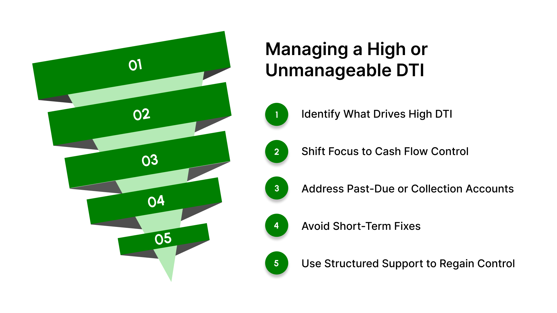 What to Do If Your DTI Is Already High or Unmanageable?