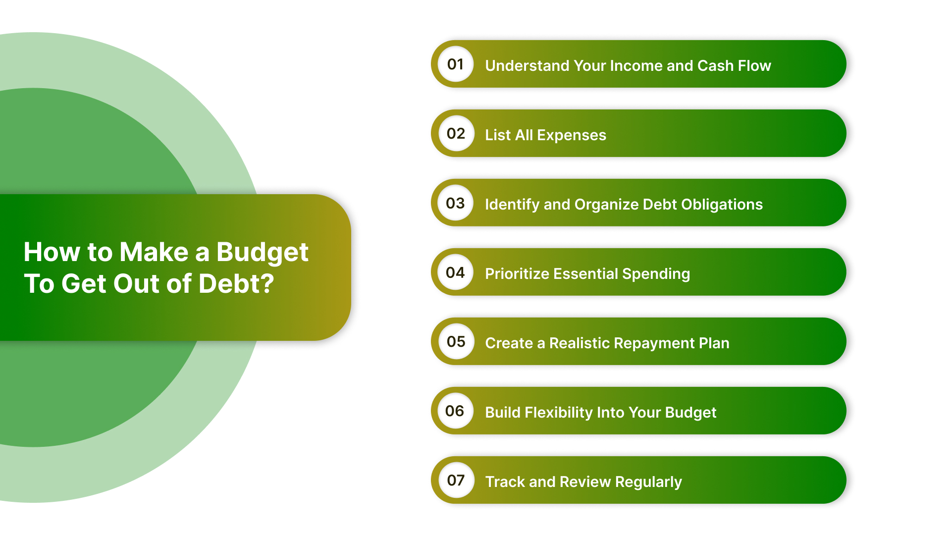 How to Make a Budget To Get Out of Debt?