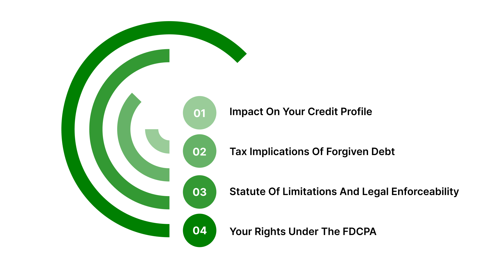 Important Things to Know Before Settling Debt