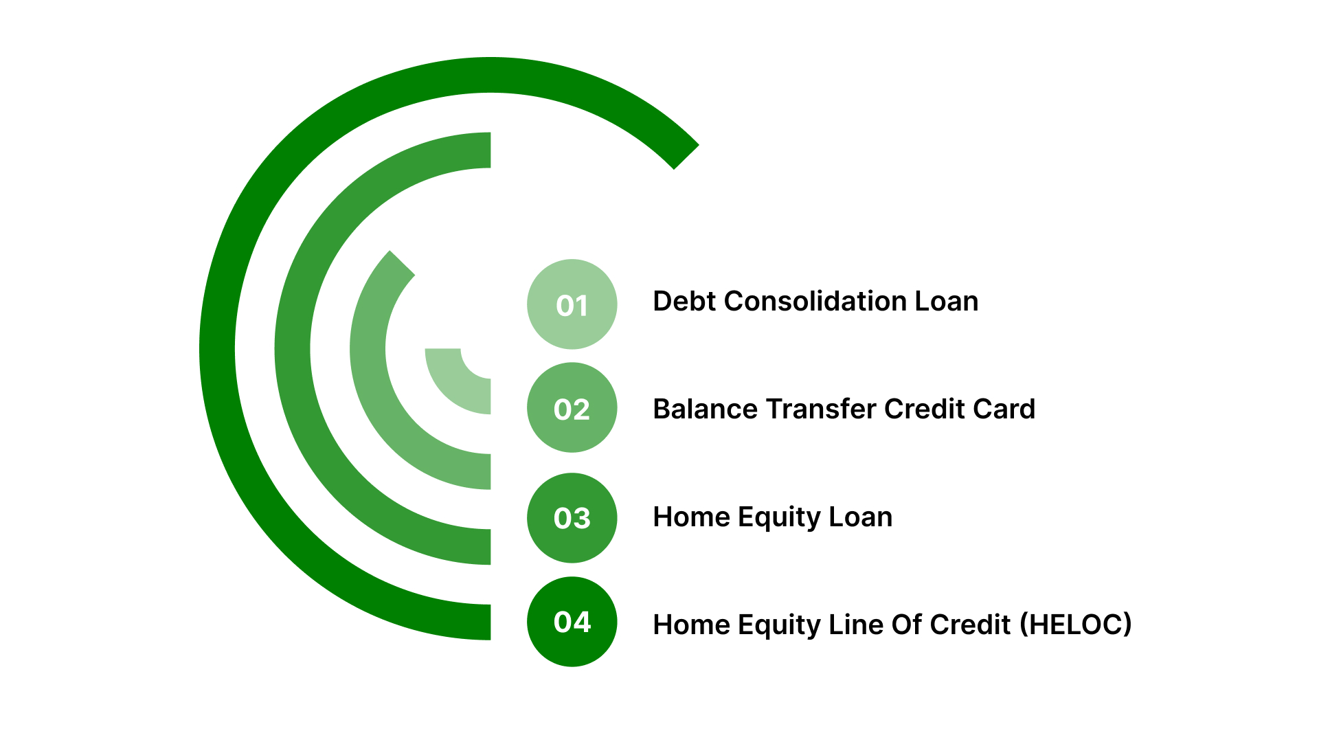 Common Ways Debt Consolidation Is Structured