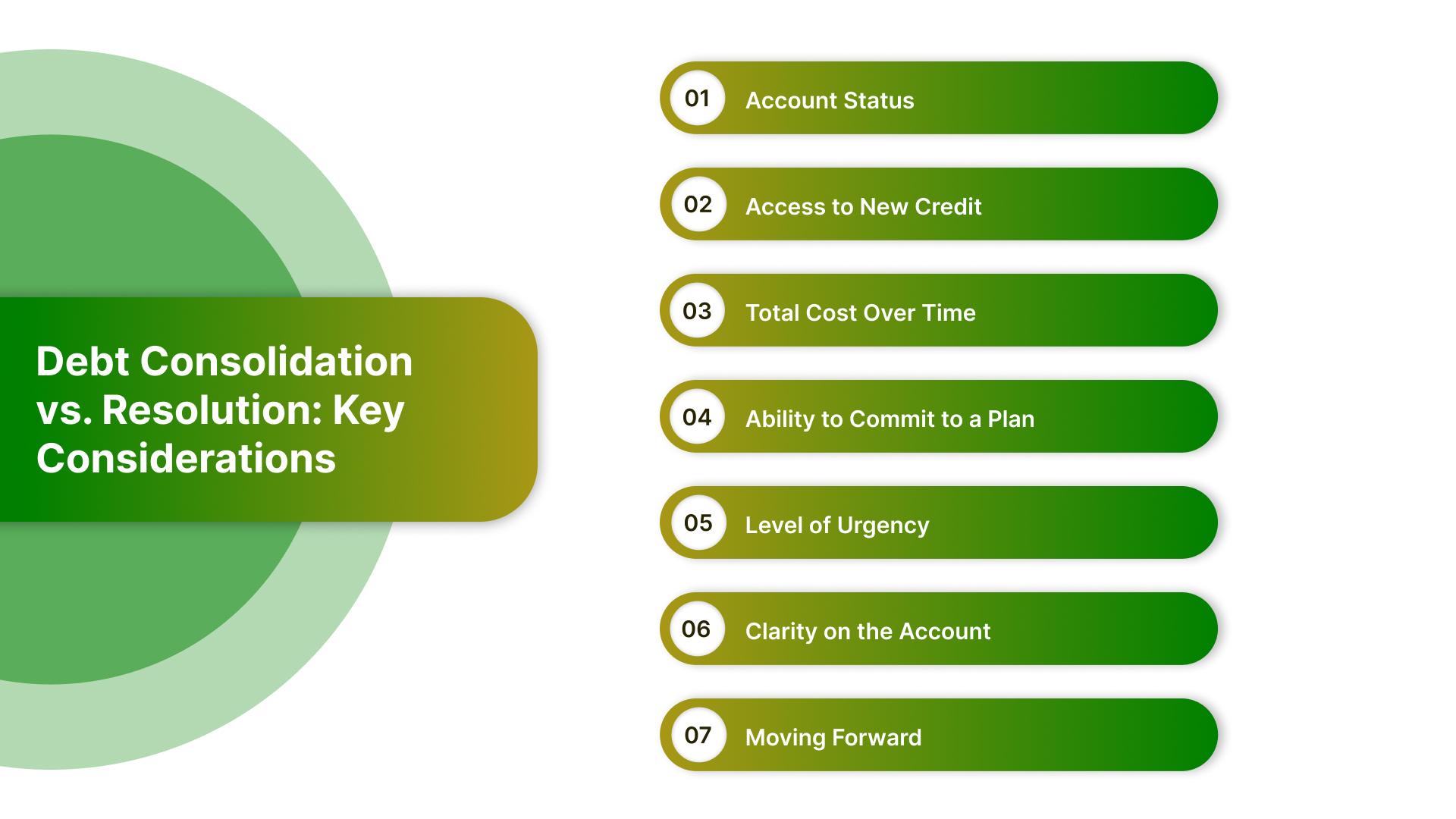 What to Consider Before Choosing Between Debt Consolidation and Debt Resolution
