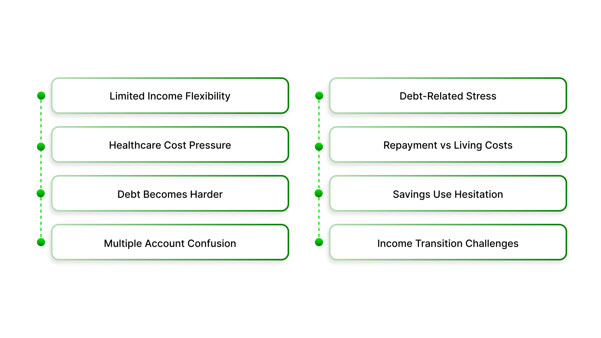 Common Challenges of Managing Debt in Retirement