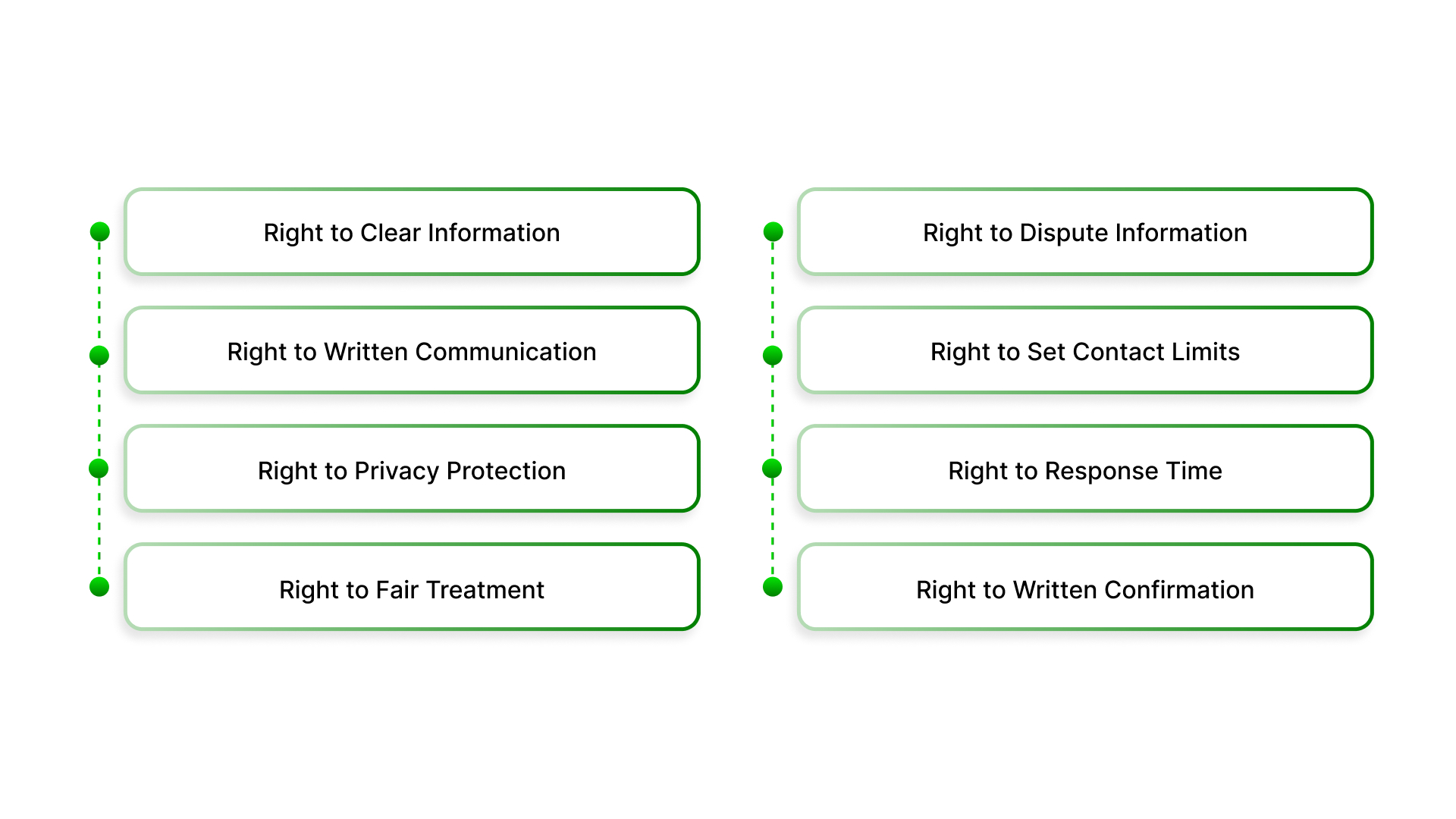 What Rights Do You Have When You’re in Debt?