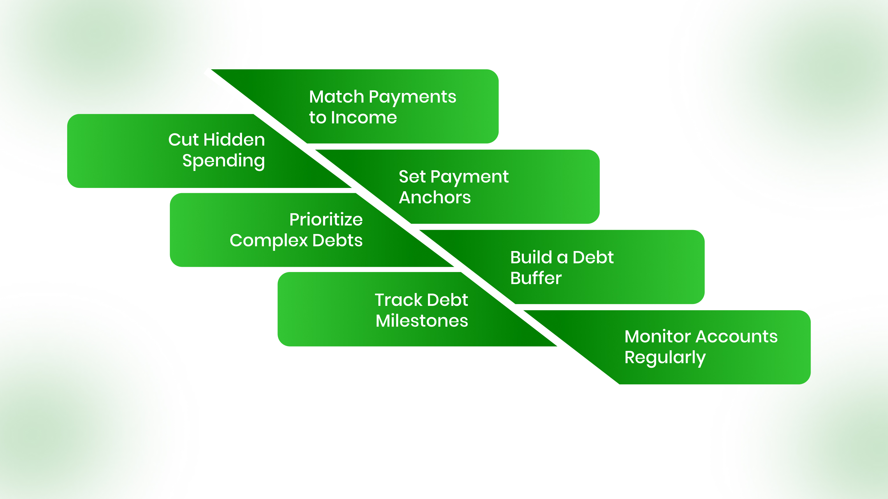 Practical Ways to Shorten Your Debt Payoff Timeline