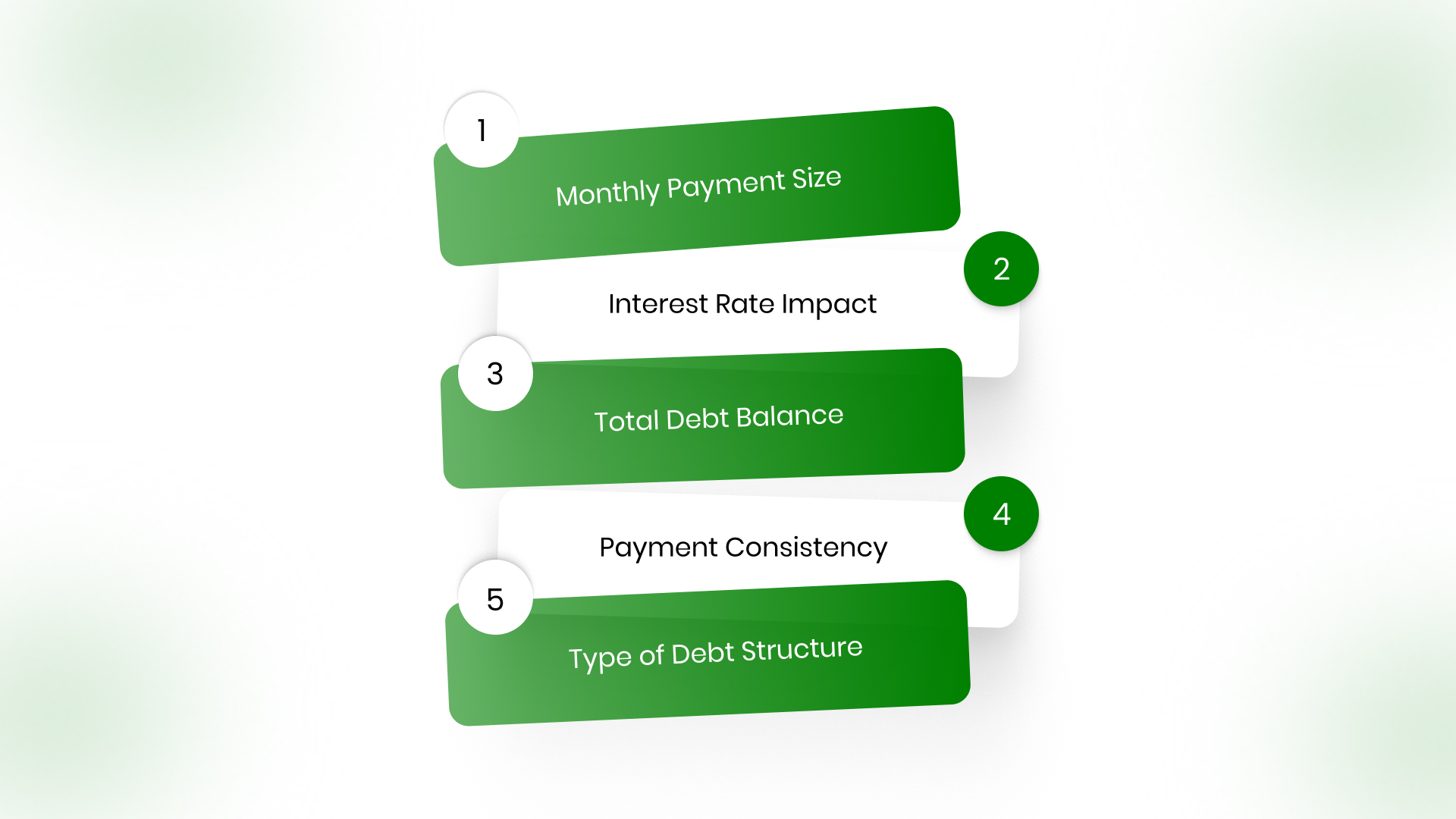 What Determines How Long It Takes to Pay Off Debt?