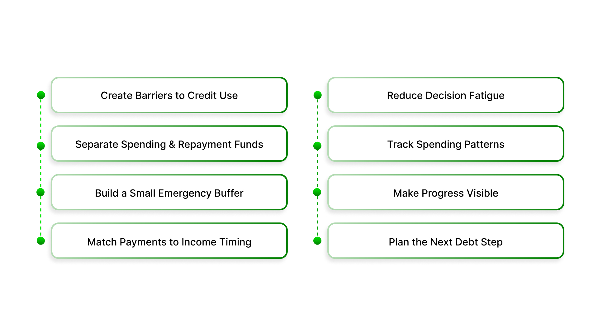 Practical Strategies That Help Break the Debt Cycle
