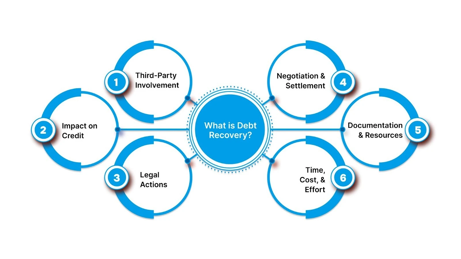 What is Debt Recovery?