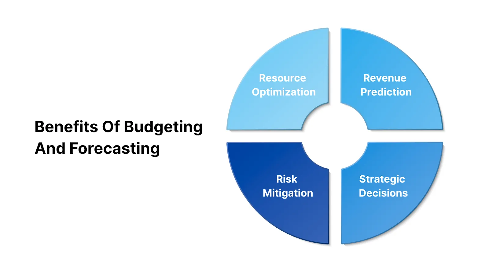 What Are The Benefits Of Budgeting And Forecasting?