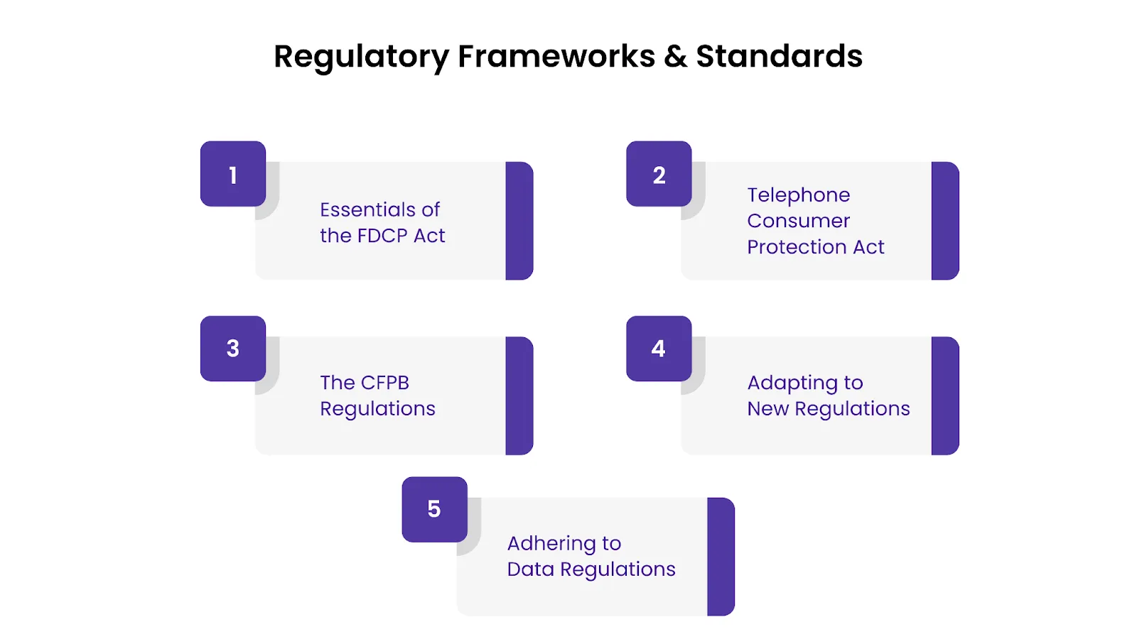 Regulatory Frameworks and Standards
