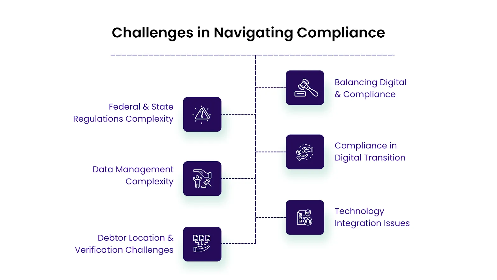 Challenges in Navigating Compliance