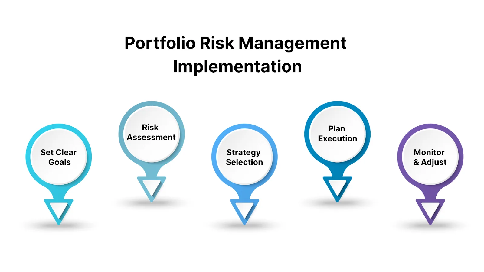 Implementing a Portfolio Risk Management Plan