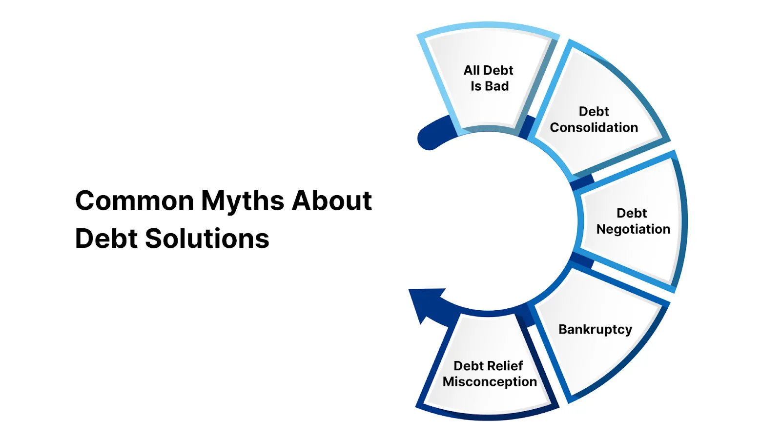 Common Myths About Debt Solutions