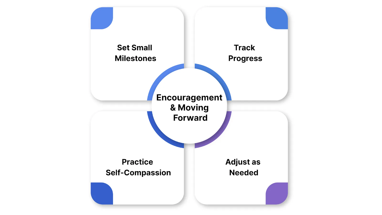 Encouragement and Moving Forward