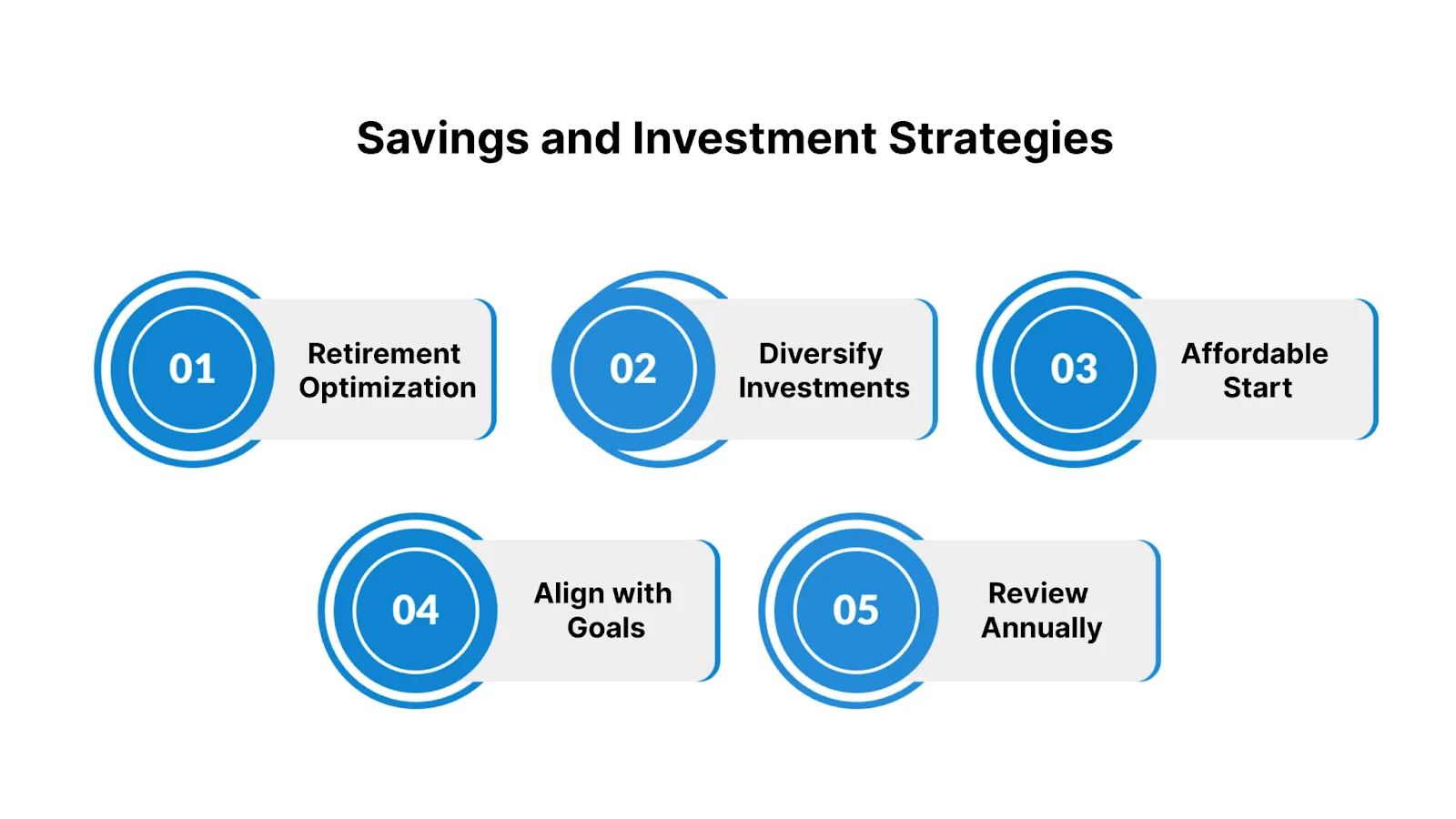 Savings and Investment Strategies