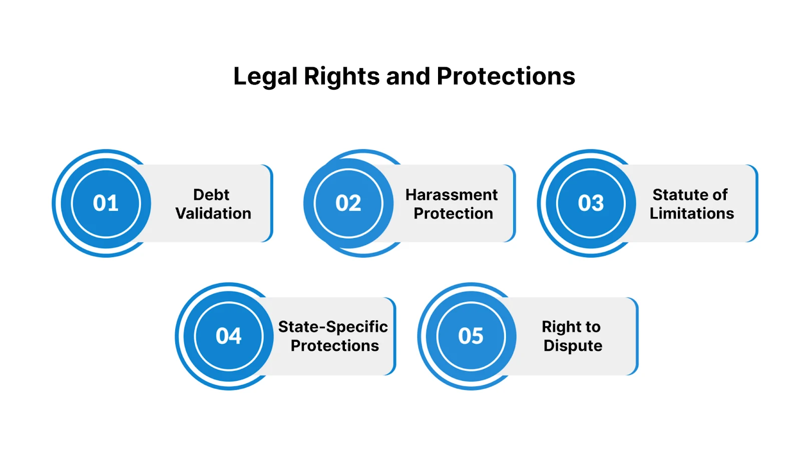 Legal Rights and Protections