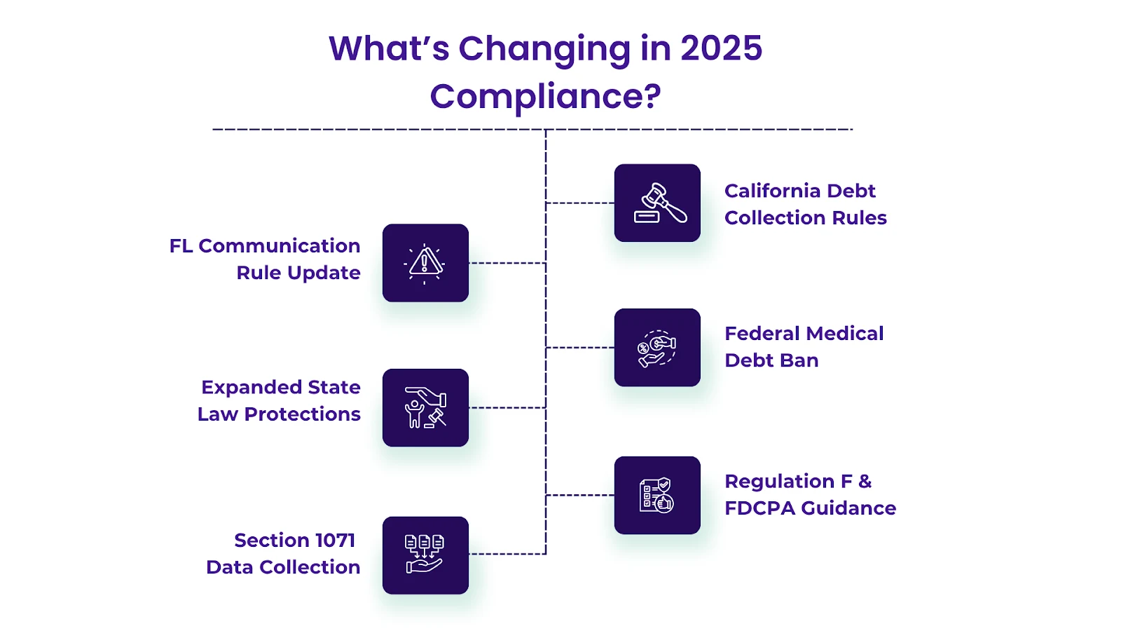 What’s Changing in 2025 Compliance?