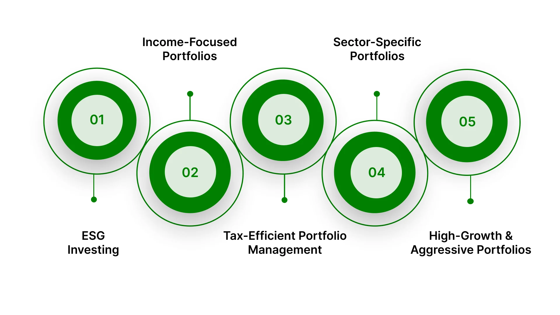 Customized Portfolio Management Solutions