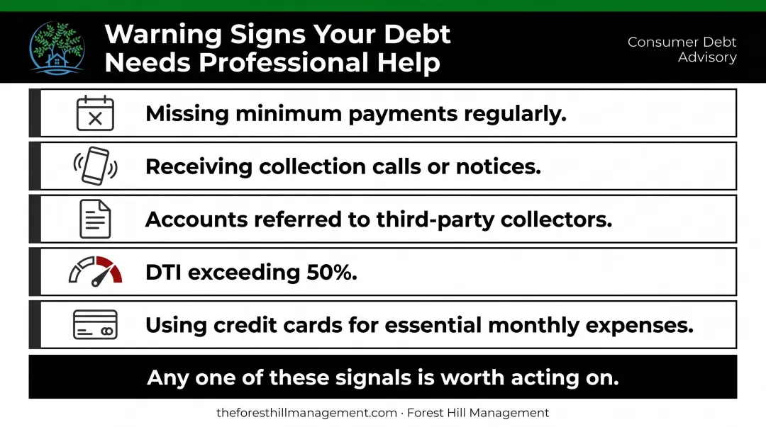 Five warning signs debt has become unmanageable requiring professional help checklist