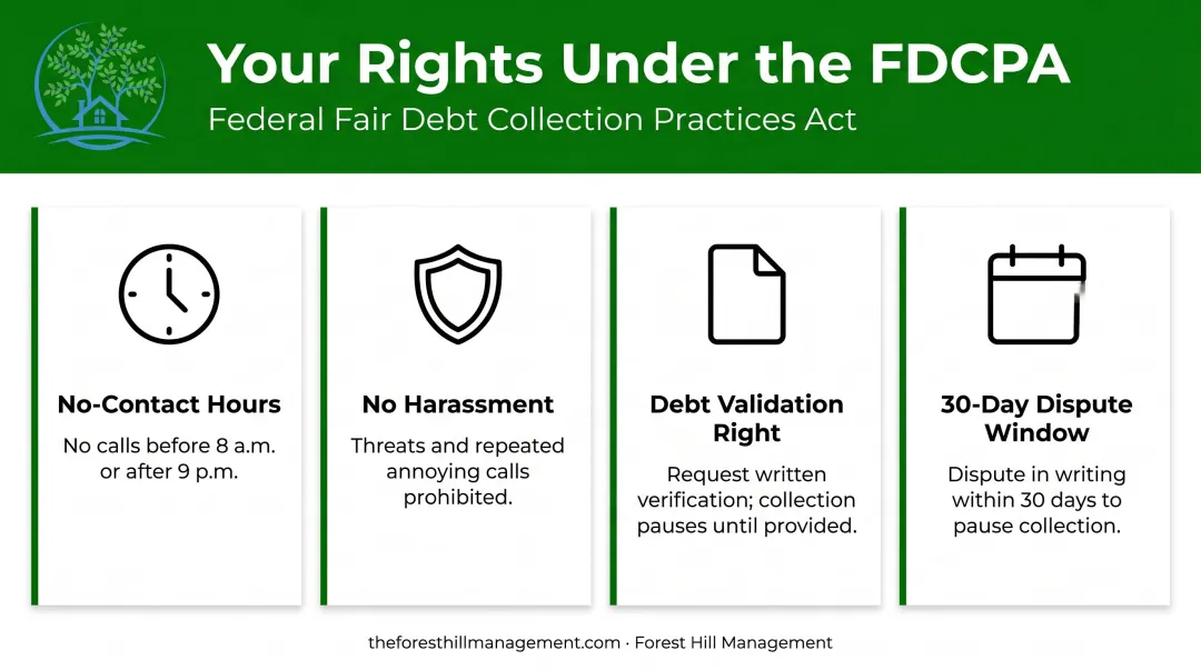FDCPA consumer rights infographic showing key debt collection protections and rules