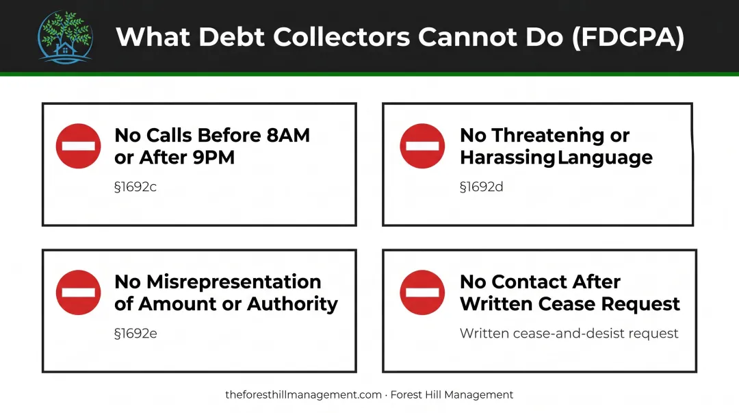 Four prohibited debt collector behaviors under FDCPA with legal statute references