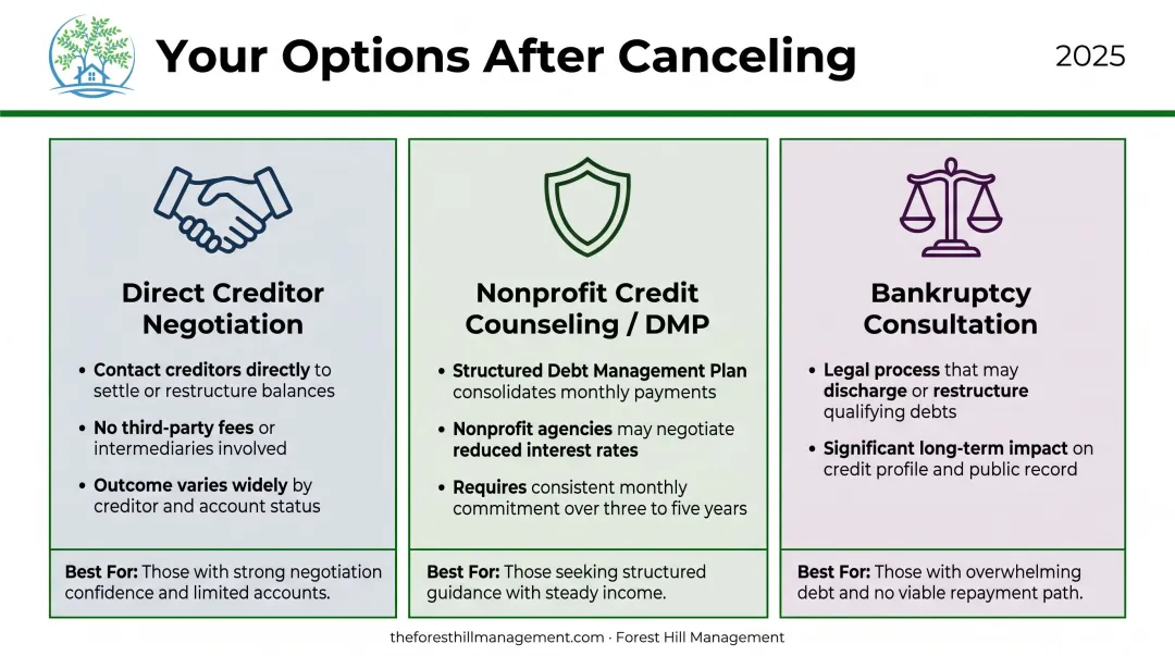 Three debt repayment paths after canceling settlement program comparison infographic
