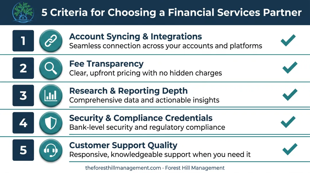 Five evaluation criteria for choosing portfolio management tools and companies