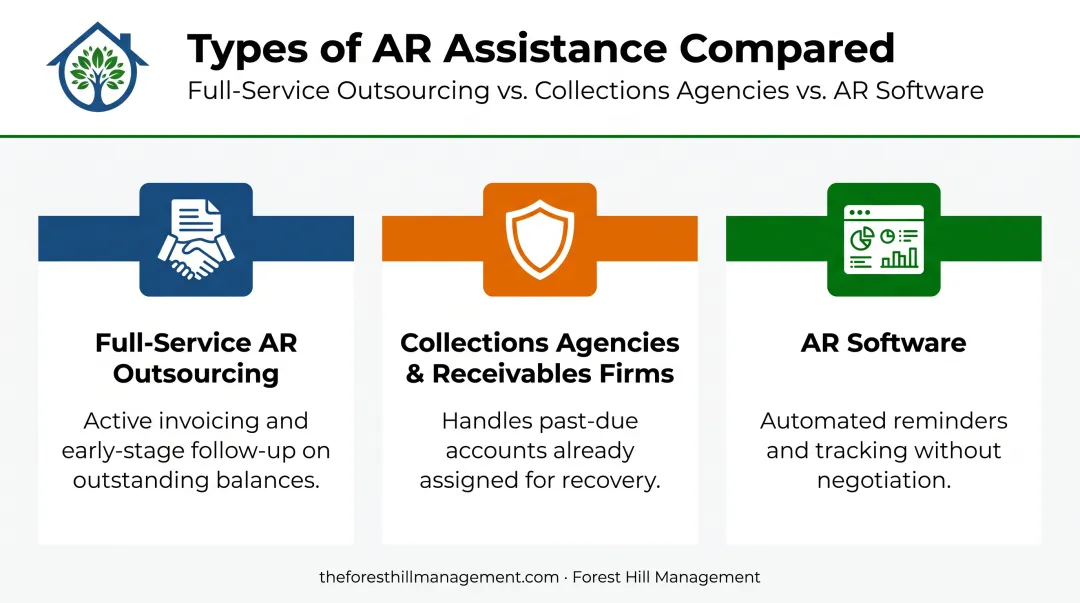 Comparison of AR outsourcing collections agencies and software solutions