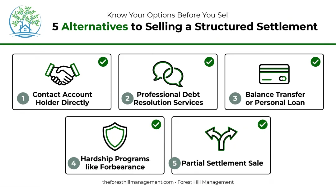 5 alternatives to selling a structured settlement for debt relief
