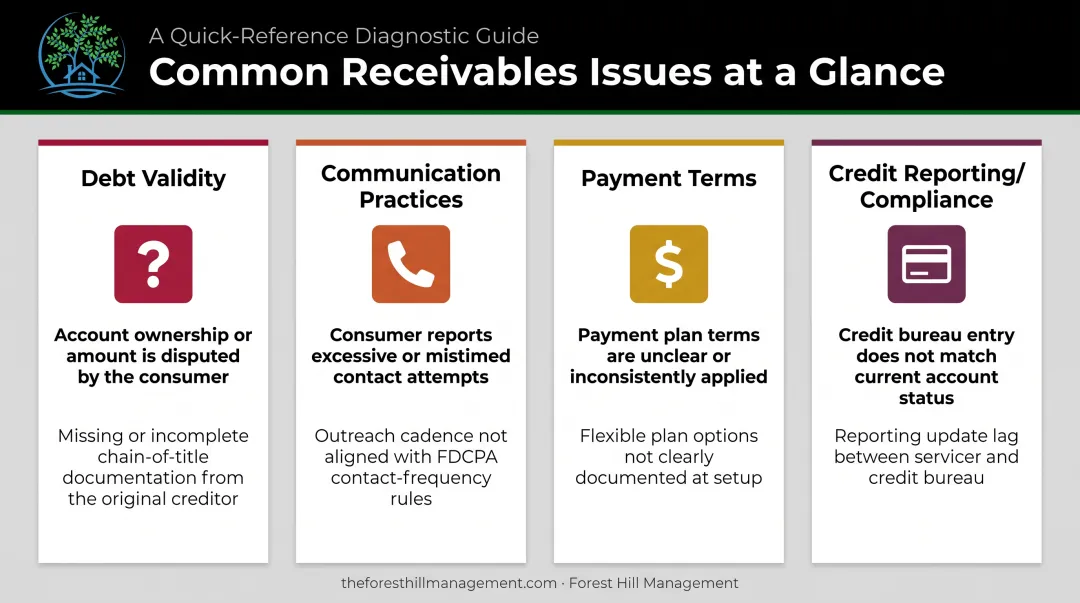 Four common receivables management problem categories with symptoms and causes