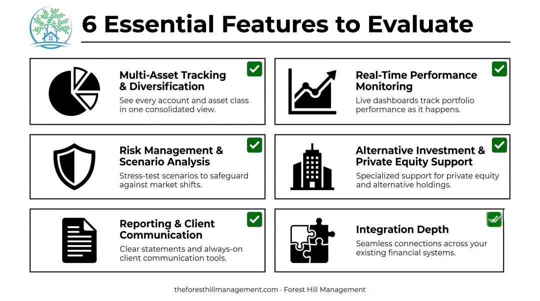 6 essential features checklist for mixed portfolio management software evaluation