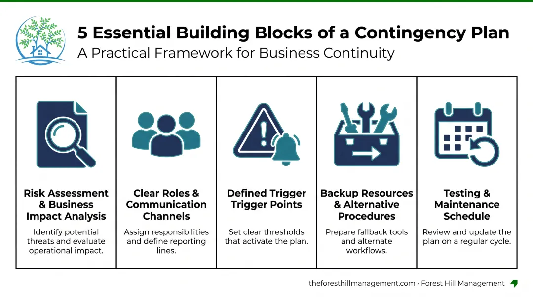 5 key elements every effective business contingency plan requires