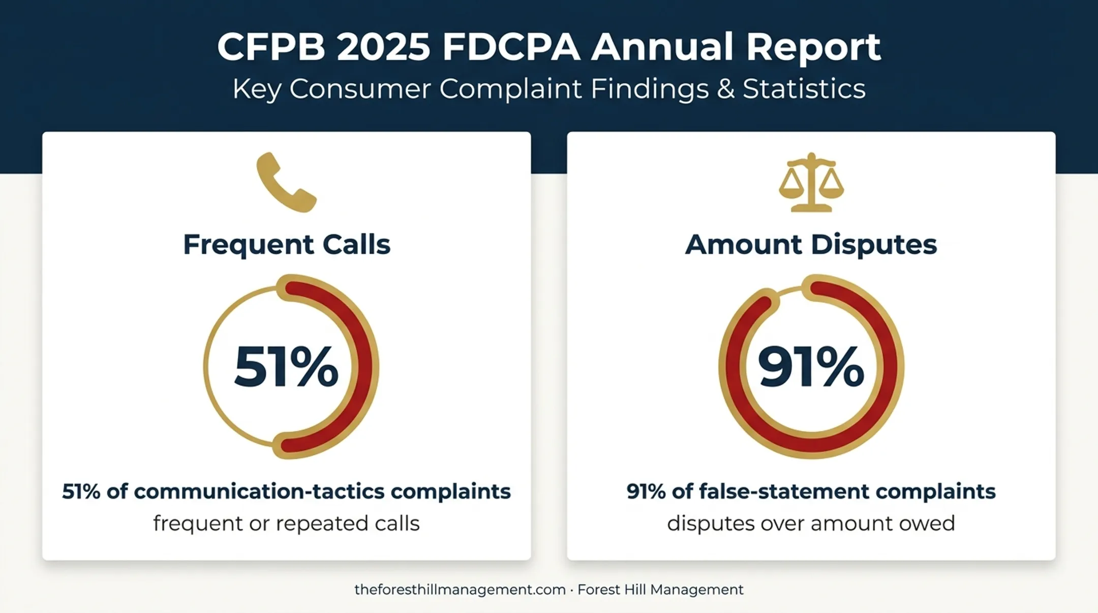 What Are Common FDCPA Violations?
