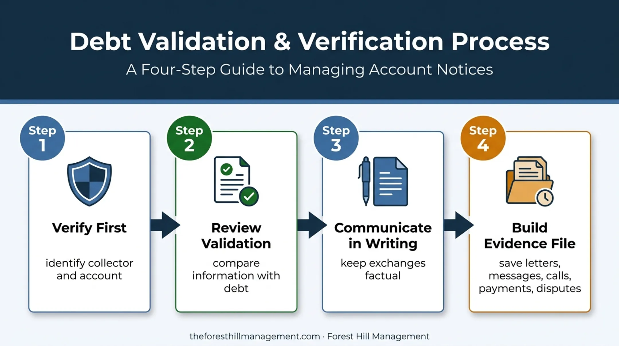 What Should You Do If a Debt Collector Violates the FDCPA?
