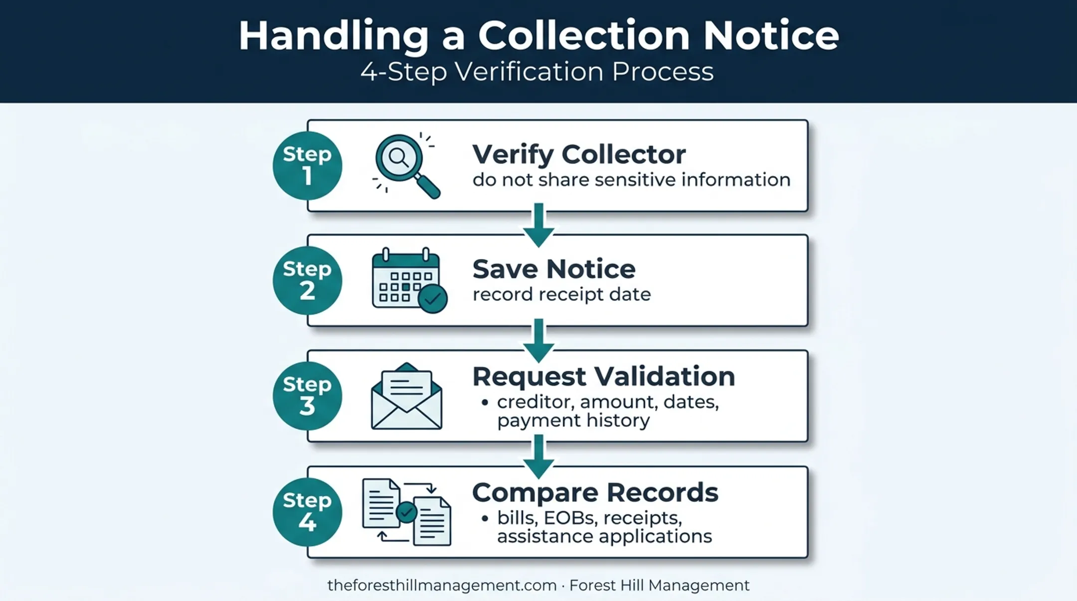 What to Do When Medical Debt Goes to Collections