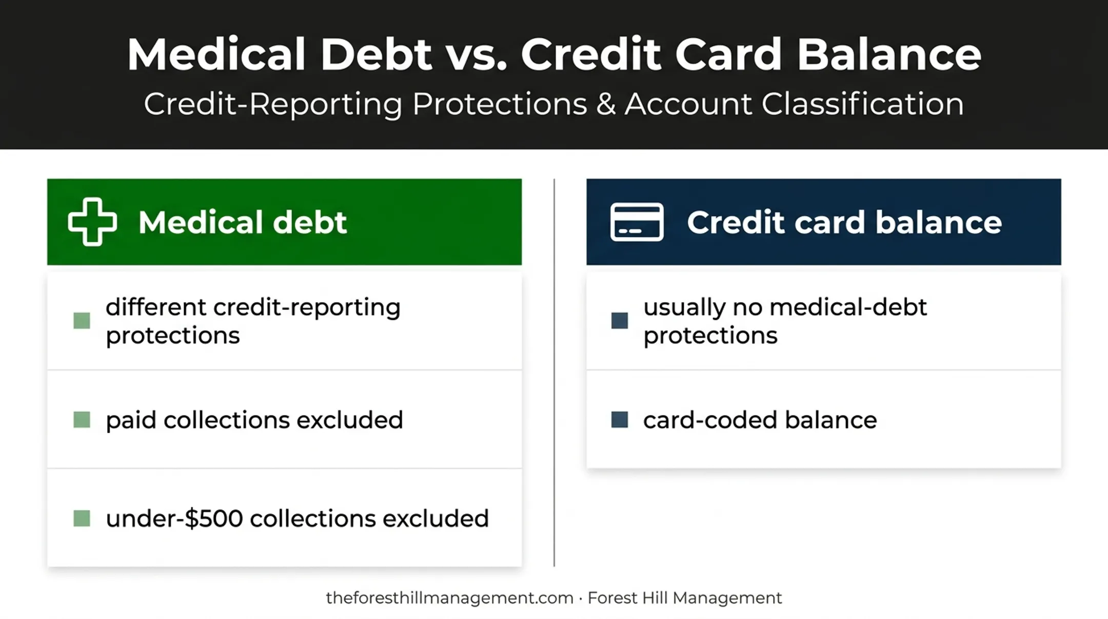 Think Twice Before Moving Medical Debt to a Credit Card