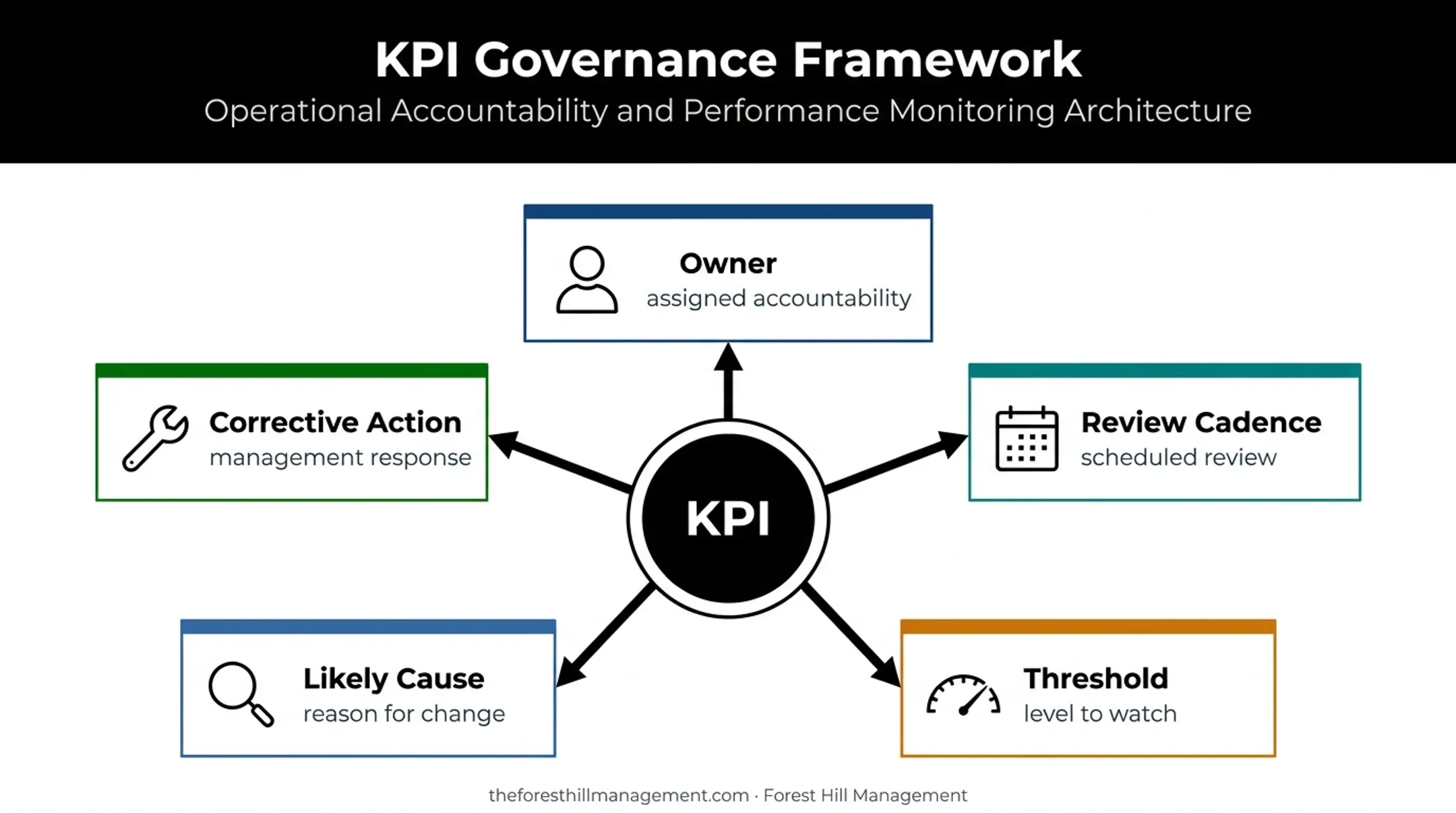 Supporting KPIs