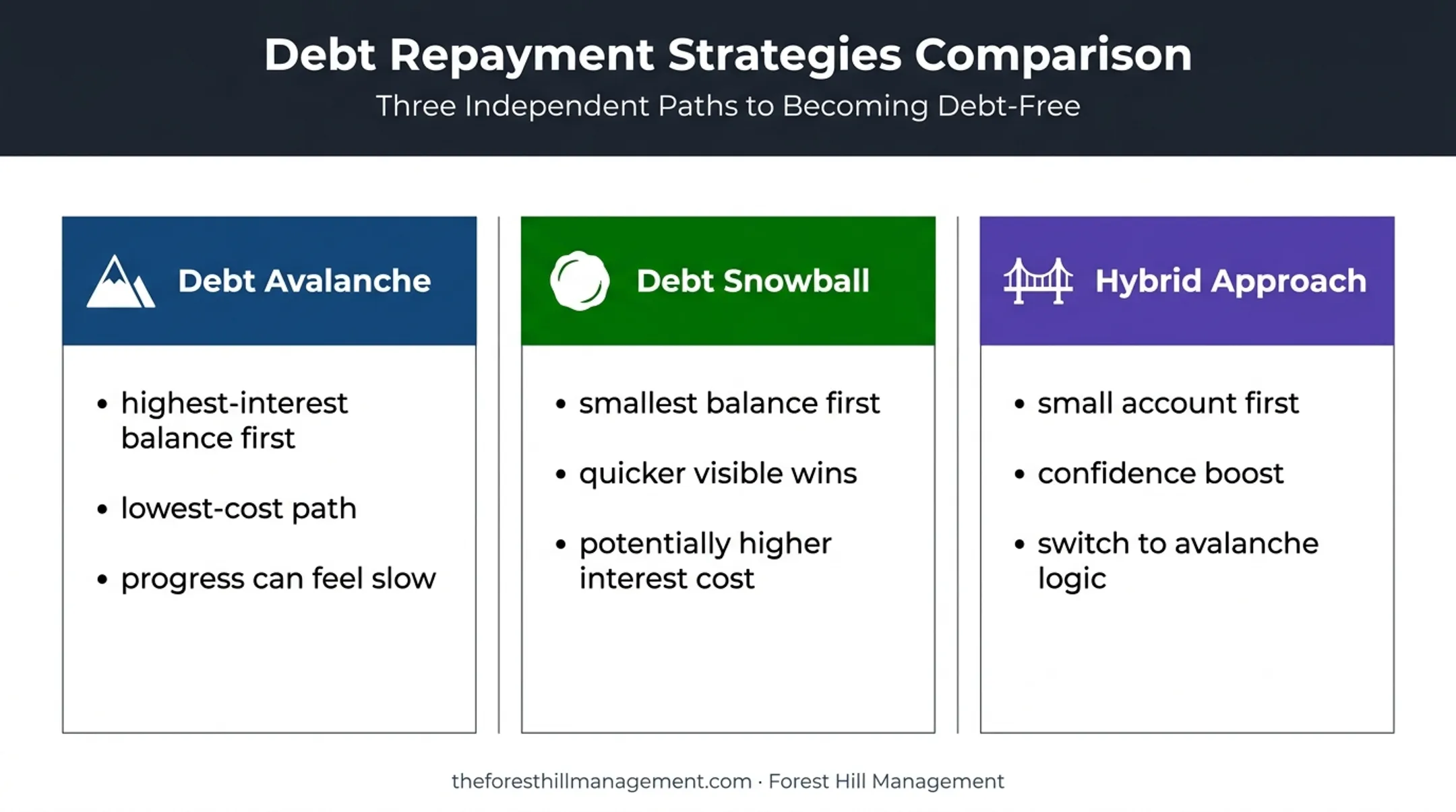 When Is a Debt Repayment Plan Right